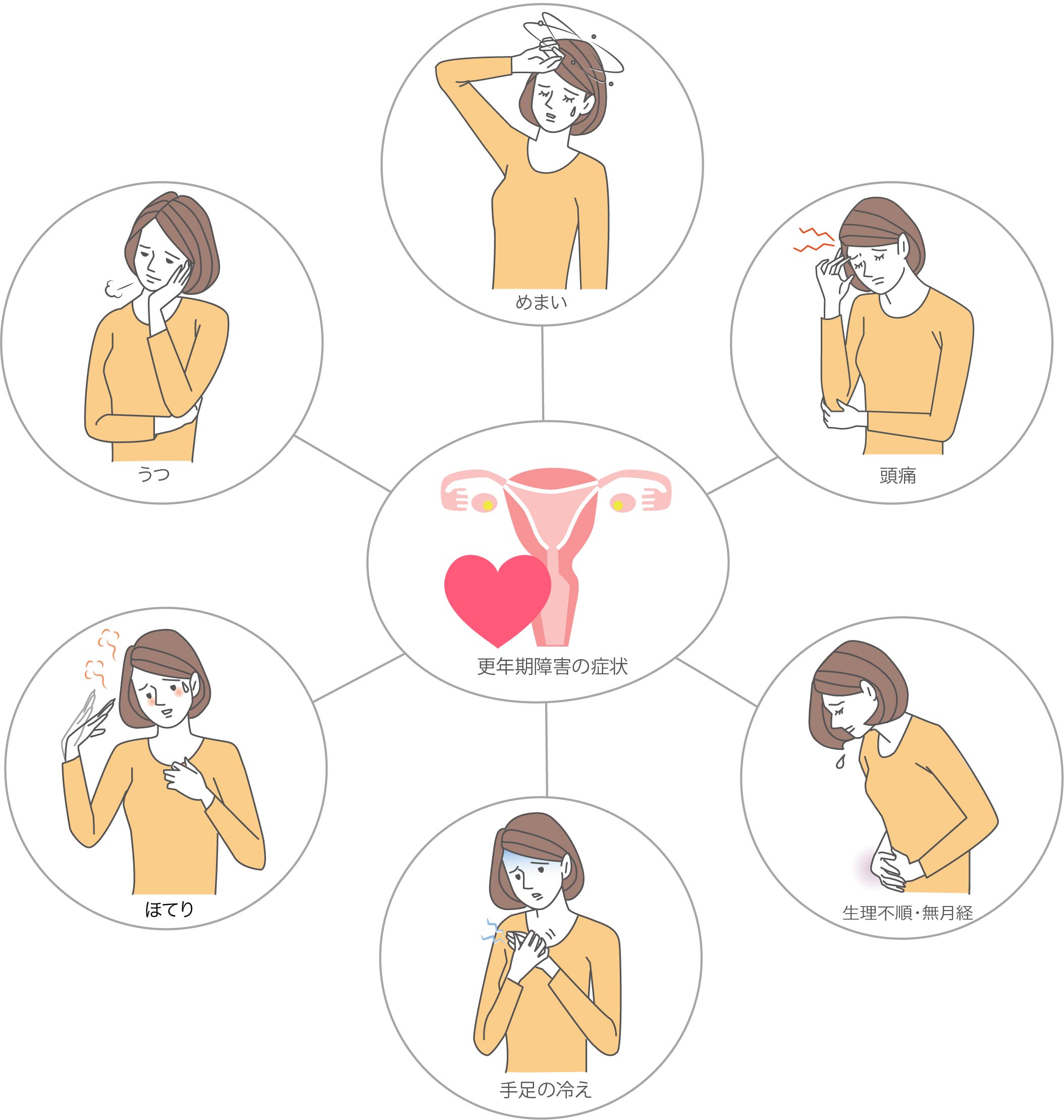 体調不良の原因