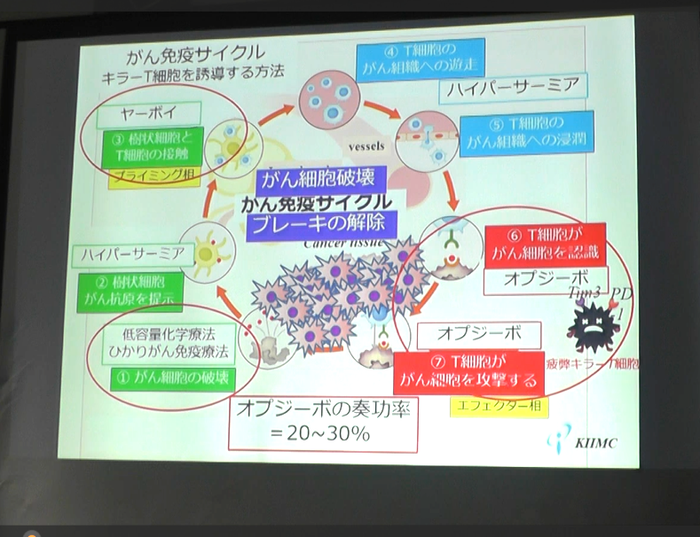 札幌旭川セミナー1